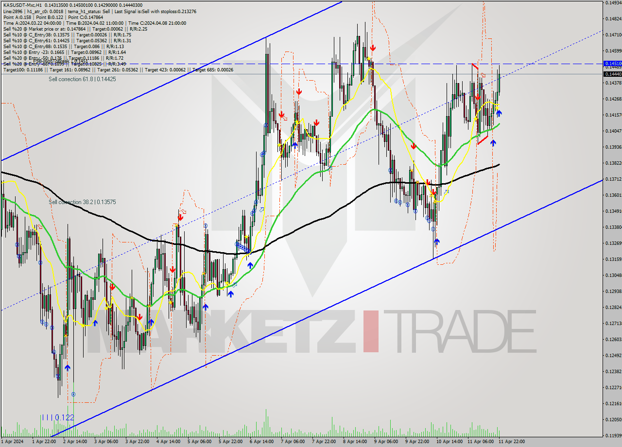 KASUSDT-Mxc MultiTimeframe analysis at date 2024.04.12 01:17