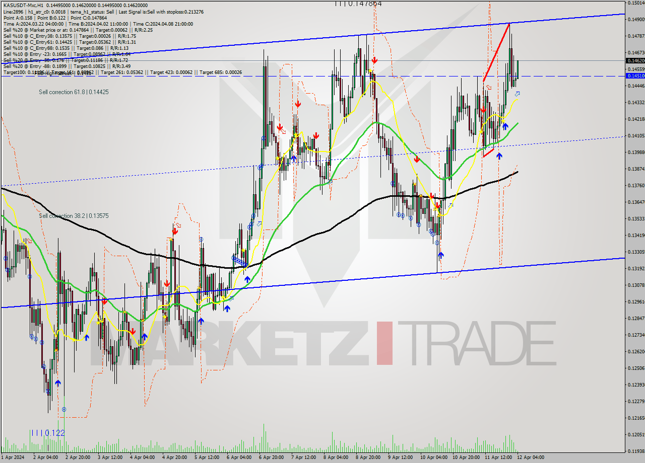 KASUSDT-Mxc MultiTimeframe analysis at date 2024.04.12 07:27