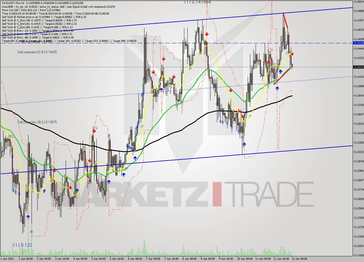 KASUSDT-Mxc MultiTimeframe analysis at date 2024.04.12 11:02