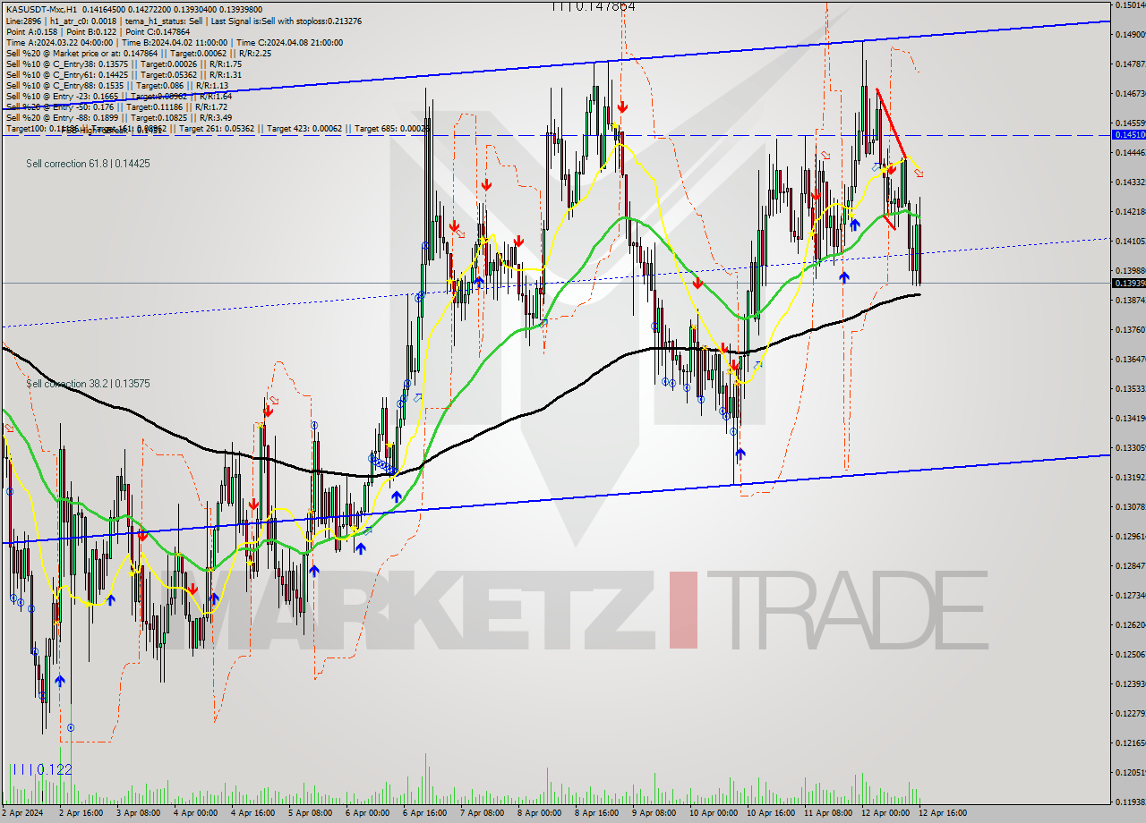 KASUSDT-Mxc MultiTimeframe analysis at date 2024.04.12 19:19