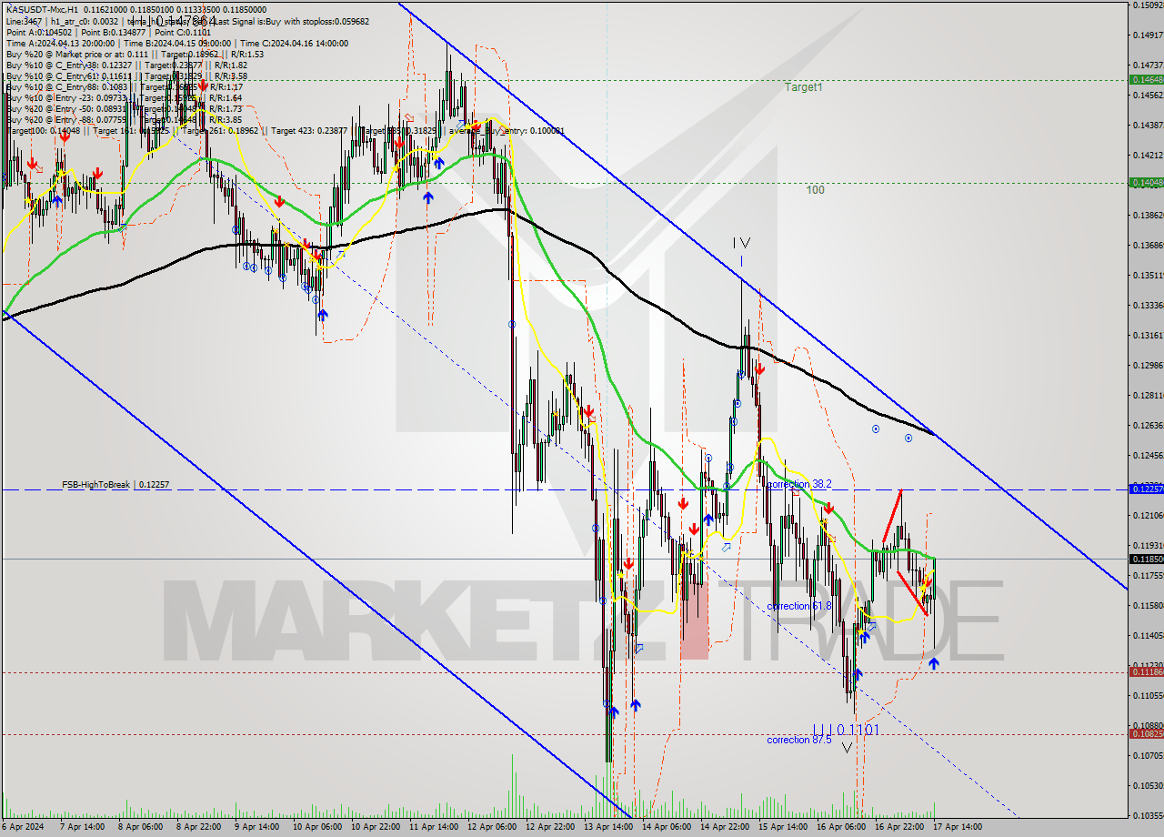 KASUSDT-Mxc MultiTimeframe analysis at date 2024.04.17 17:47