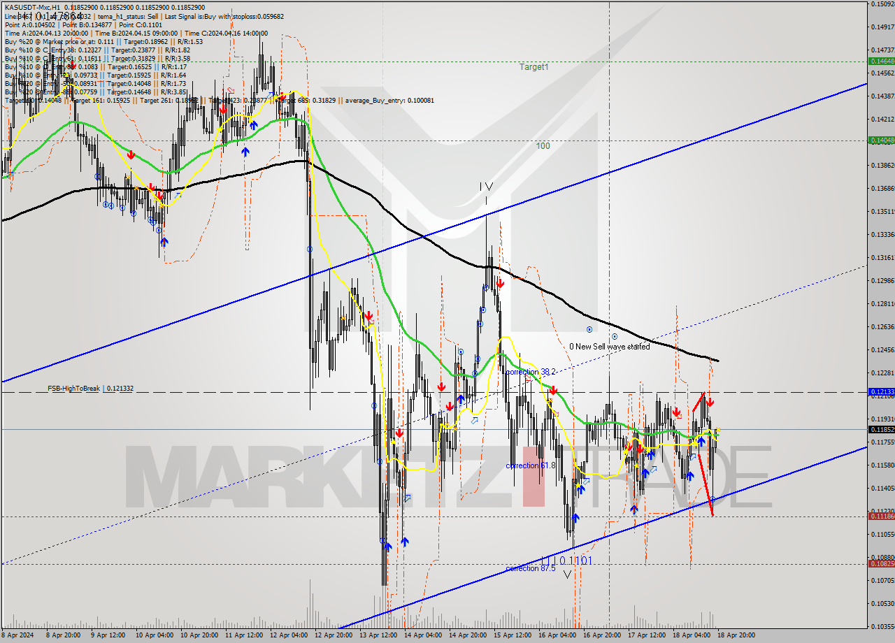 KASUSDT-Mxc MultiTimeframe analysis at date 2024.04.18 23:00