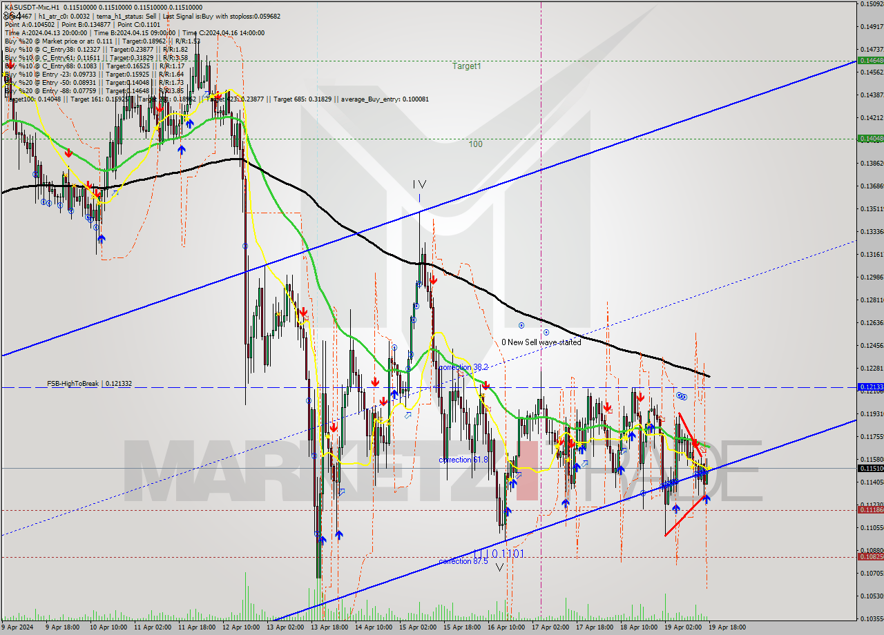 KASUSDT-Mxc MultiTimeframe analysis at date 2024.04.19 21:00