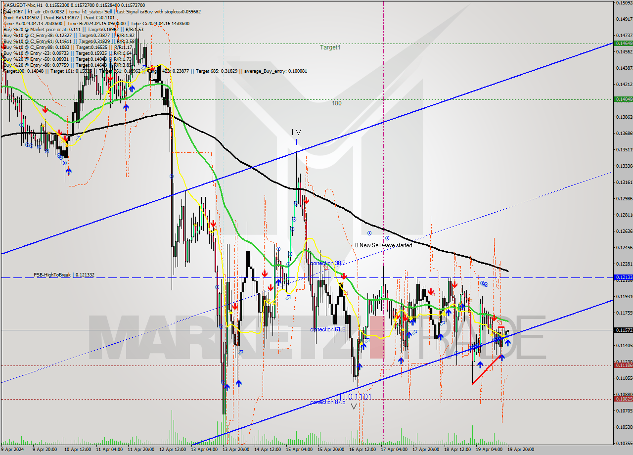 KASUSDT-Mxc MultiTimeframe analysis at date 2024.04.19 23:04