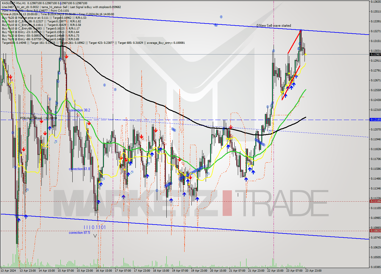 KASUSDT-Mxc MultiTimeframe analysis at date 2024.04.24 02:00