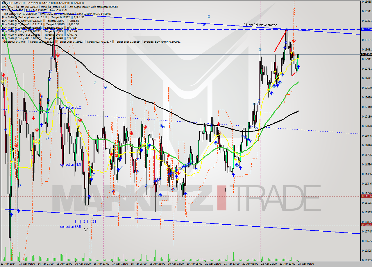 KASUSDT-Mxc MultiTimeframe analysis at date 2024.04.24 08:02