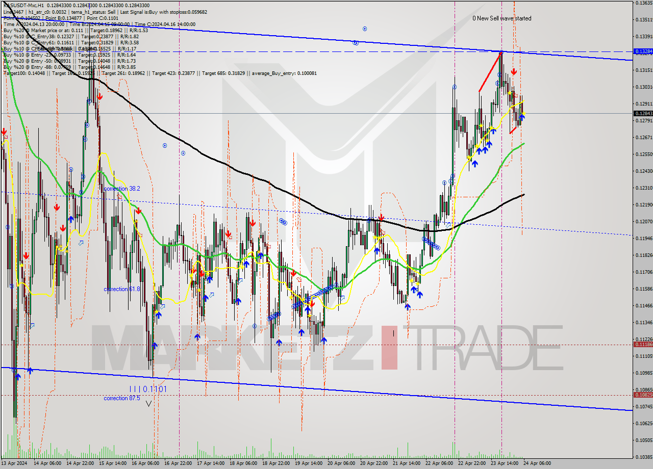 KASUSDT-Mxc MultiTimeframe analysis at date 2024.04.24 09:00