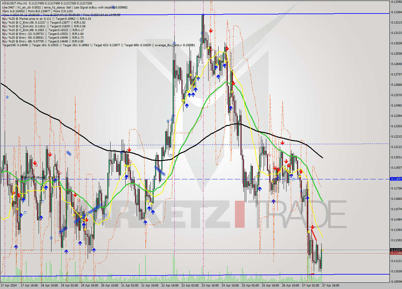 KASUSDT-Mxc MultiTimeframe analysis at date 2024.04.27 21:00