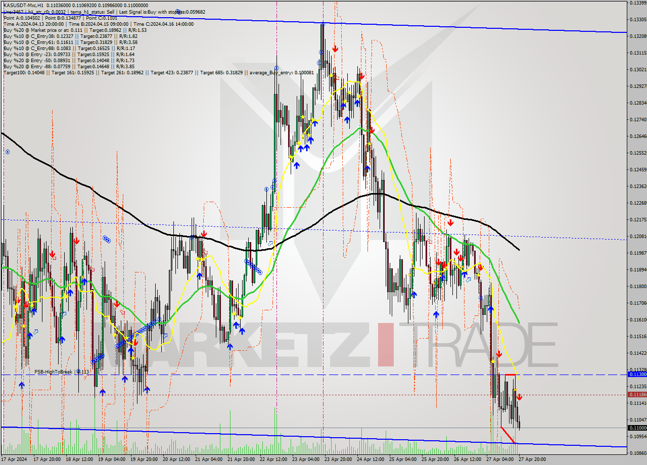 KASUSDT-Mxc MultiTimeframe analysis at date 2024.04.27 23:10