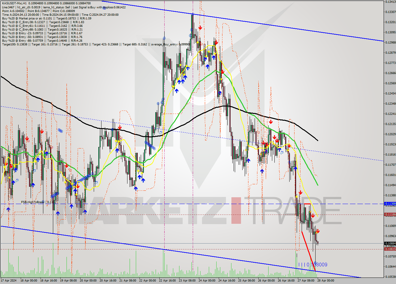 KASUSDT-Mxc MultiTimeframe analysis at date 2024.04.28 03:01