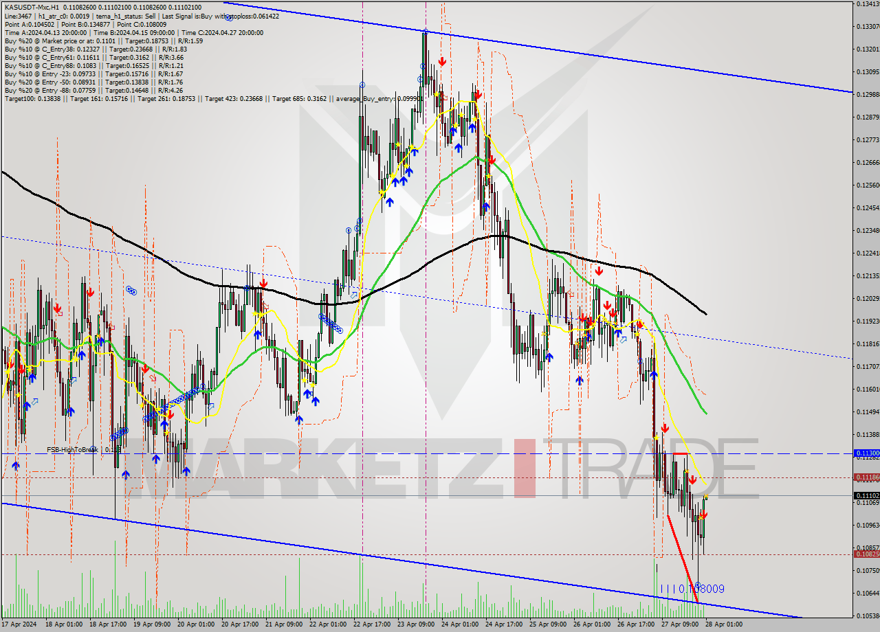 KASUSDT-Mxc MultiTimeframe analysis at date 2024.04.28 04:01