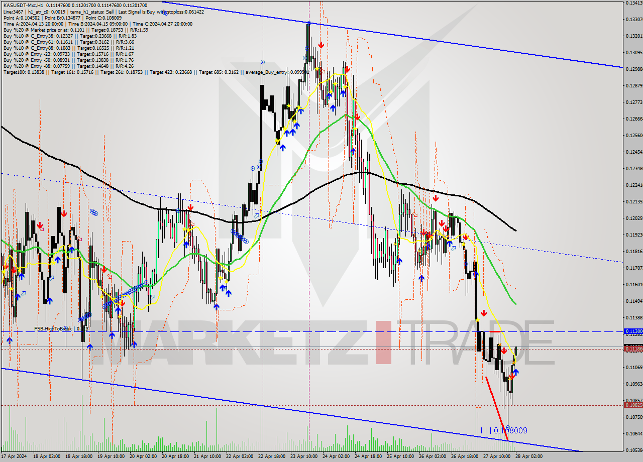 KASUSDT-Mxc MultiTimeframe analysis at date 2024.04.28 05:01