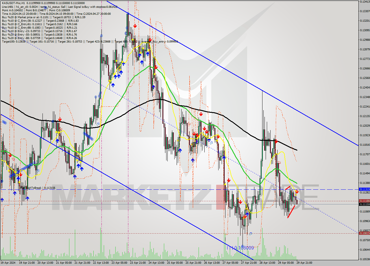 KASUSDT-Mxc MultiTimeframe analysis at date 2024.04.30 00:13