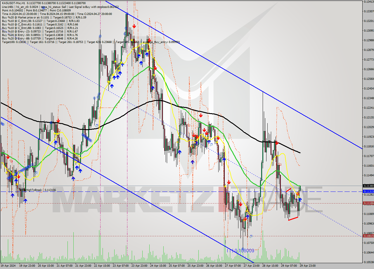 KASUSDT-Mxc MultiTimeframe analysis at date 2024.04.30 02:03