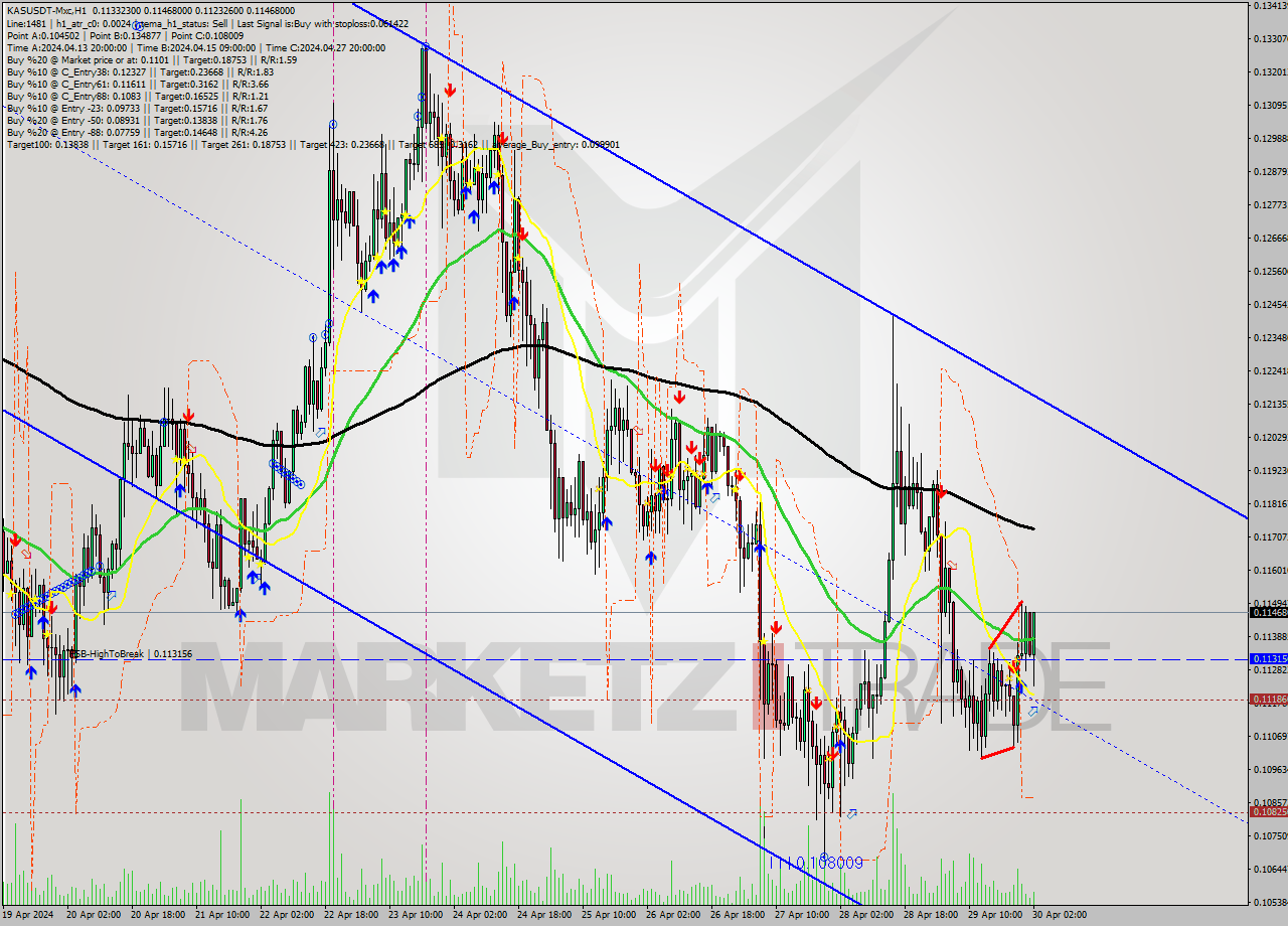 KASUSDT-Mxc MultiTimeframe analysis at date 2024.04.30 05:53