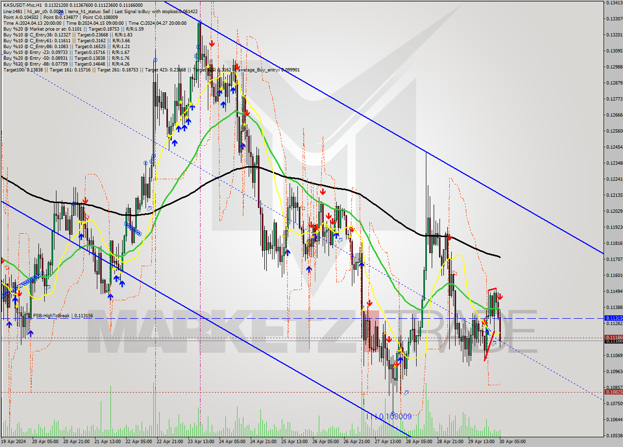 KASUSDT-Mxc MultiTimeframe analysis at date 2024.04.30 08:43