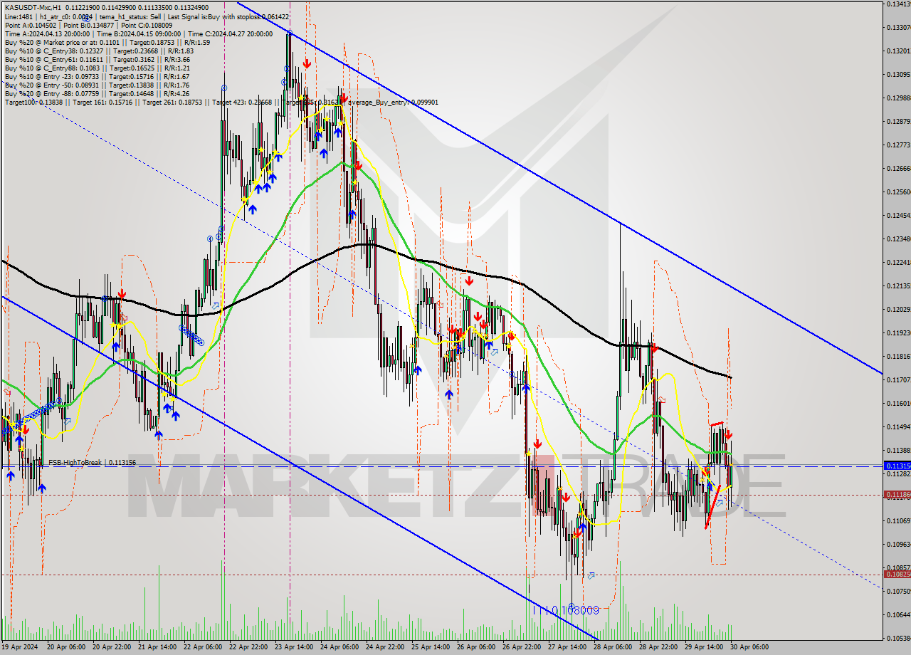 KASUSDT-Mxc MultiTimeframe analysis at date 2024.04.30 09:55