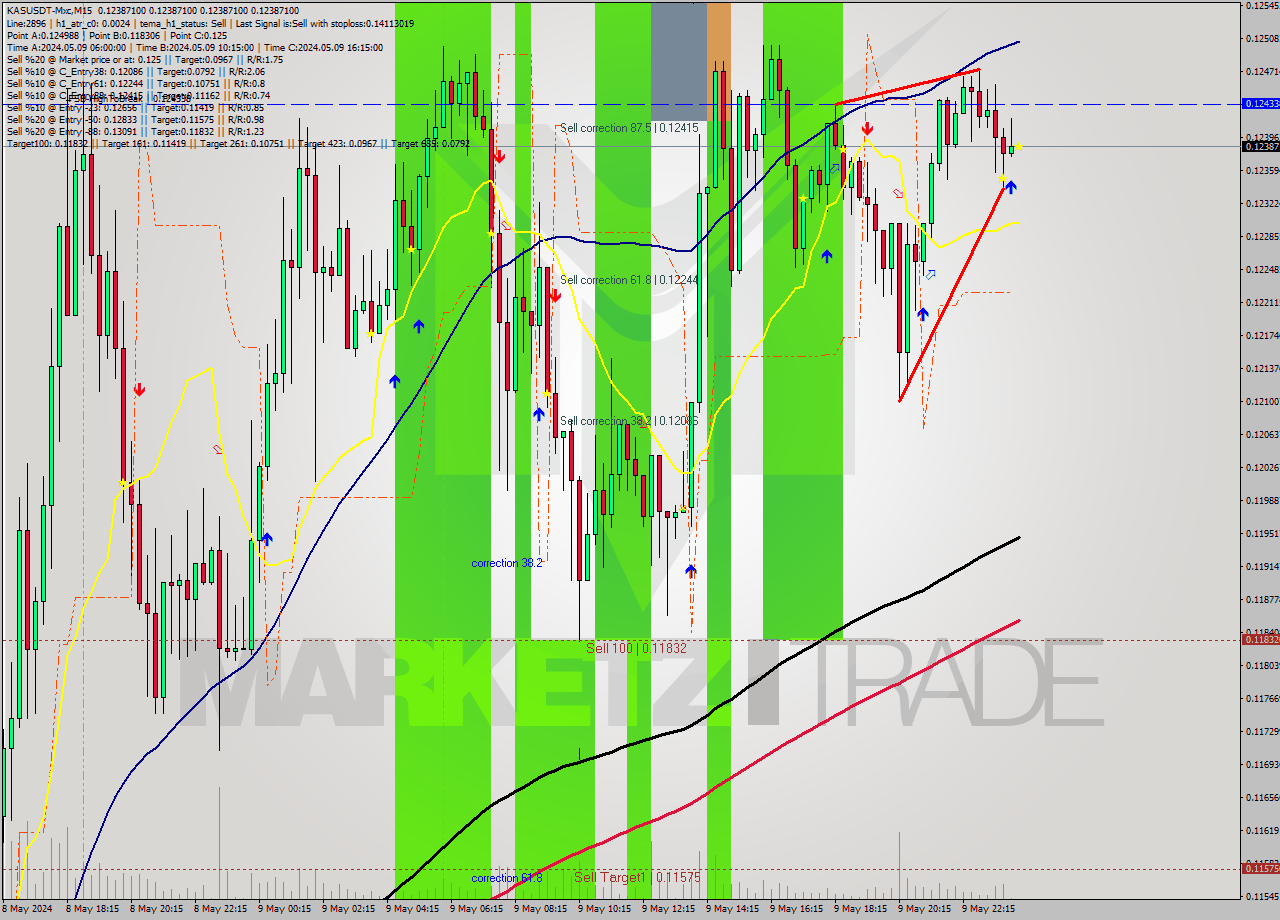 KASUSDT-Mxc M15 Signal