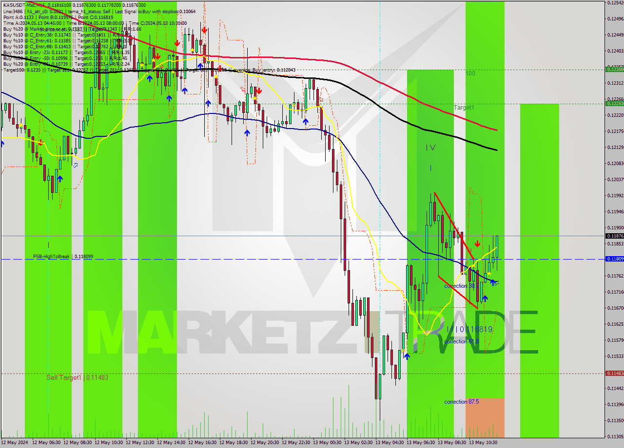 KASUSDT-Mxc M15 Signal