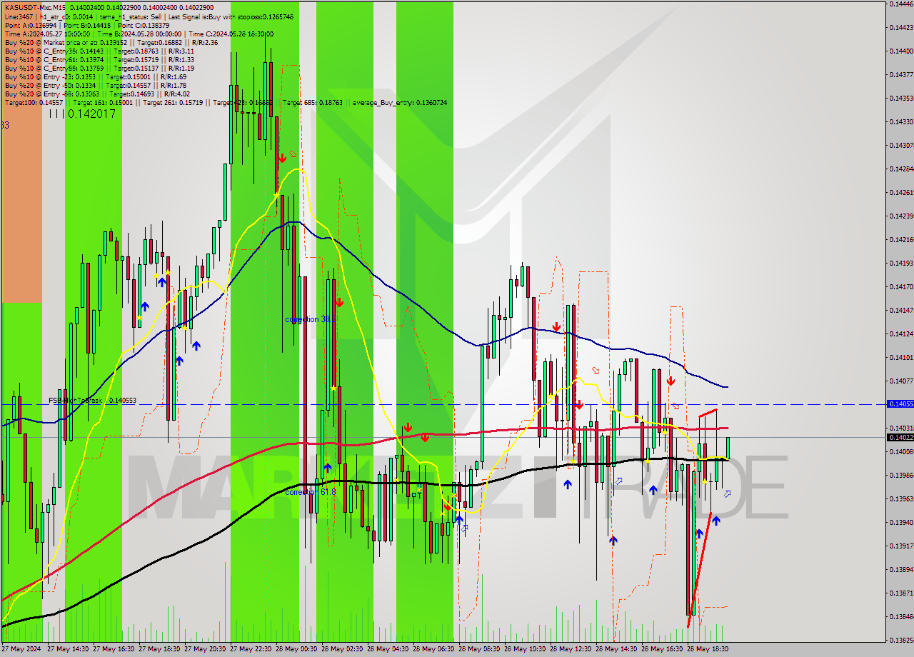 KASUSDT-Mxc M15 Signal