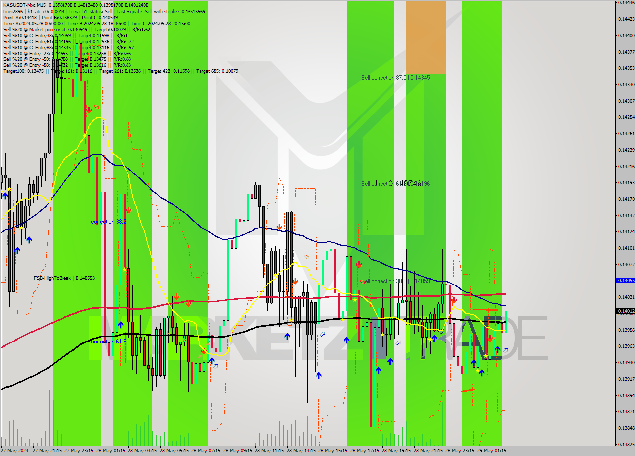 KASUSDT-Mxc M15 Signal