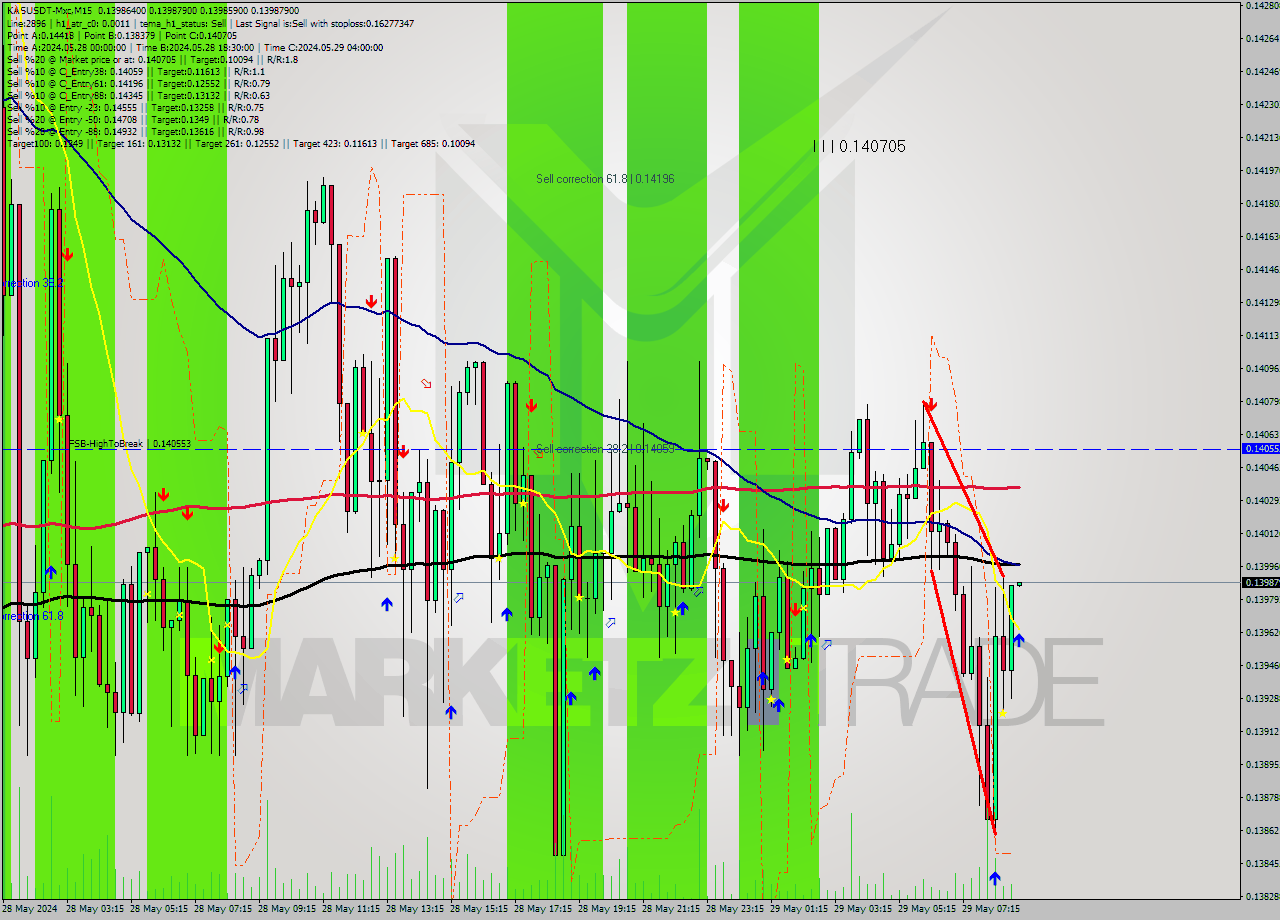 KASUSDT-Mxc M15 Signal