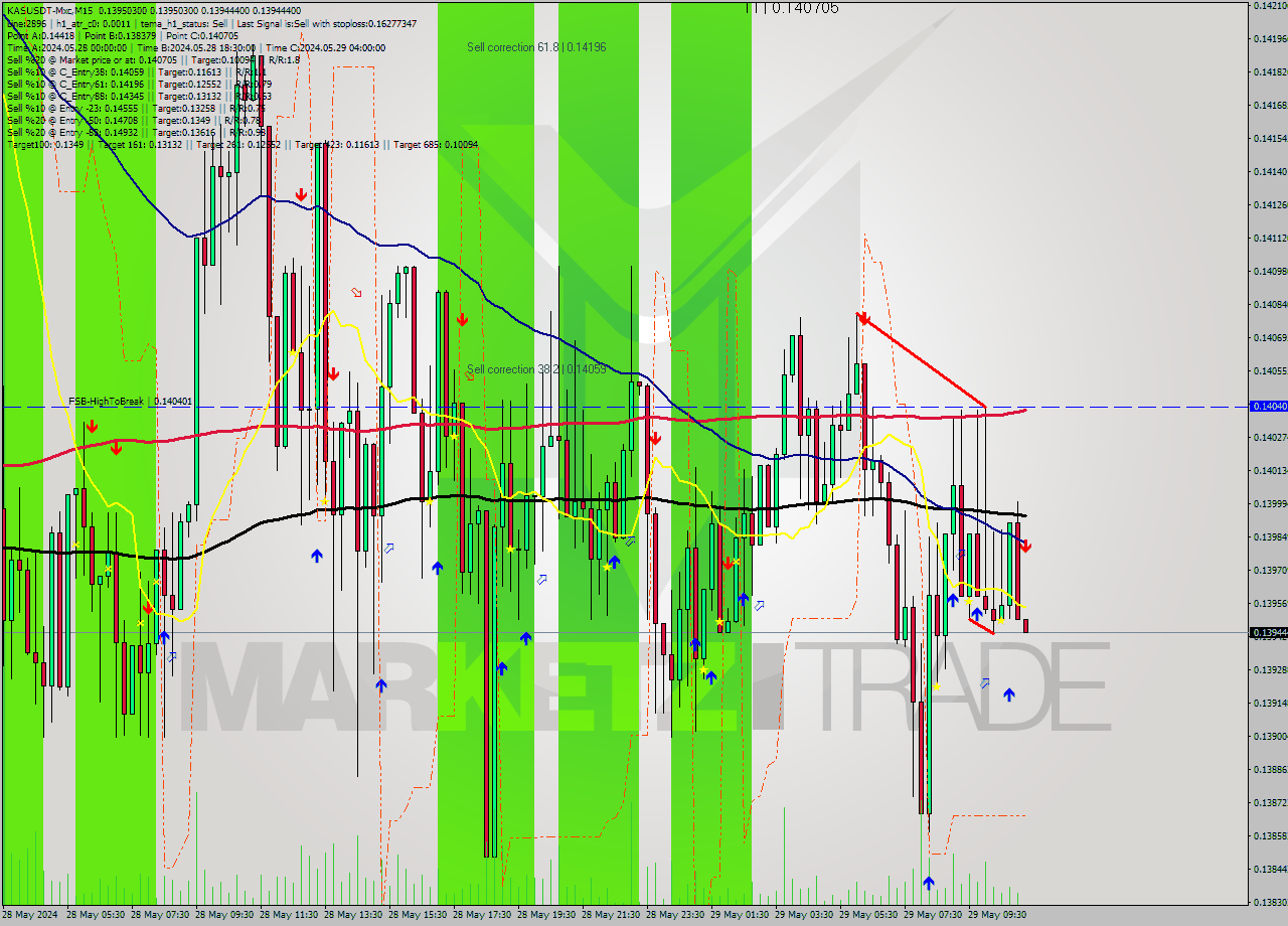 KASUSDT-Mxc M15 Signal