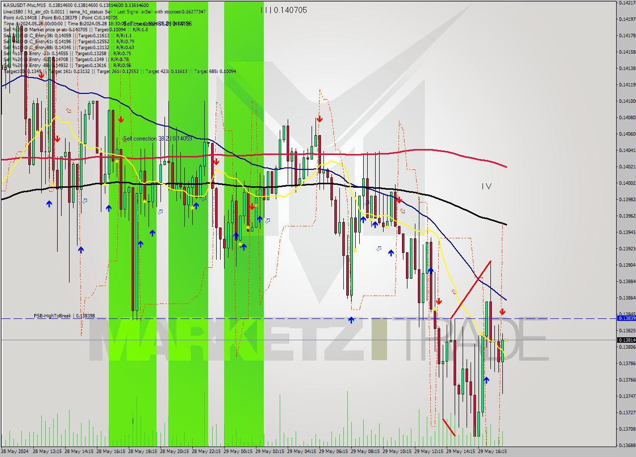 KASUSDT-Mxc M15 Signal