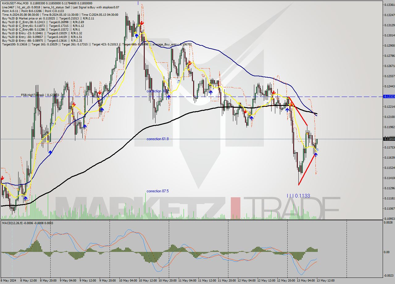 KASUSDT-Mxc M30 Signal