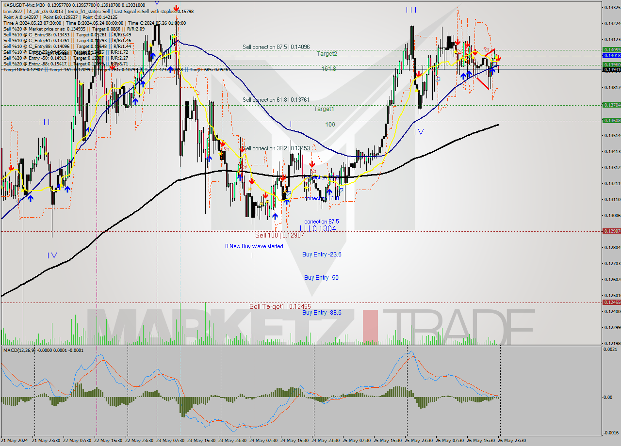 KASUSDT-Mxc M30 Signal