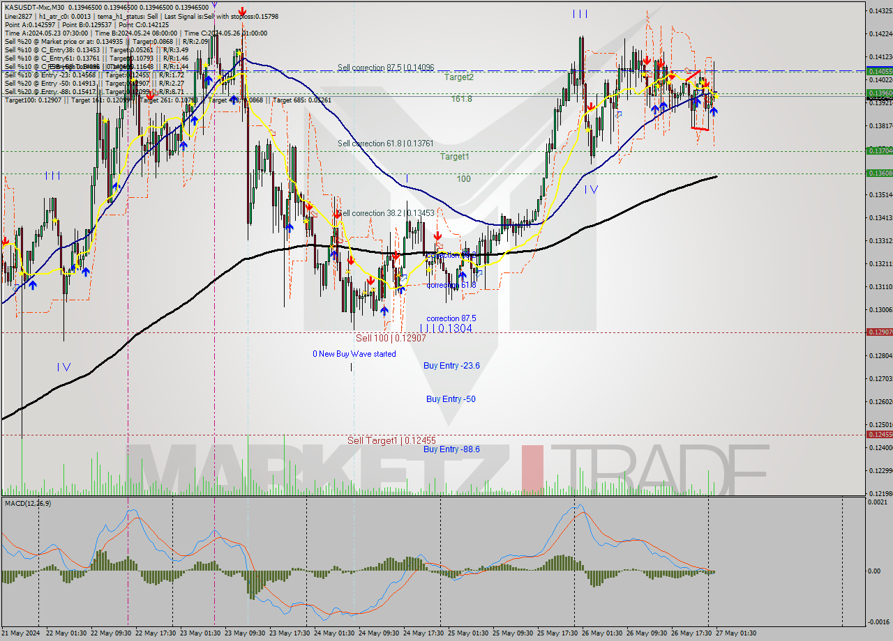 KASUSDT-Mxc M30 Signal