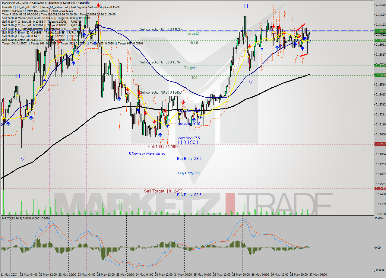 KASUSDT-Mxc M30 Signal