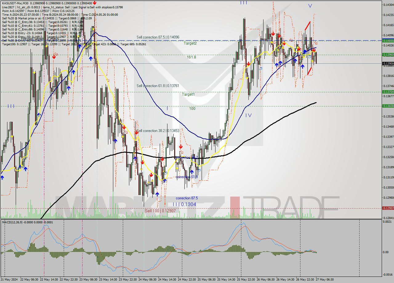 KASUSDT-Mxc M30 Signal