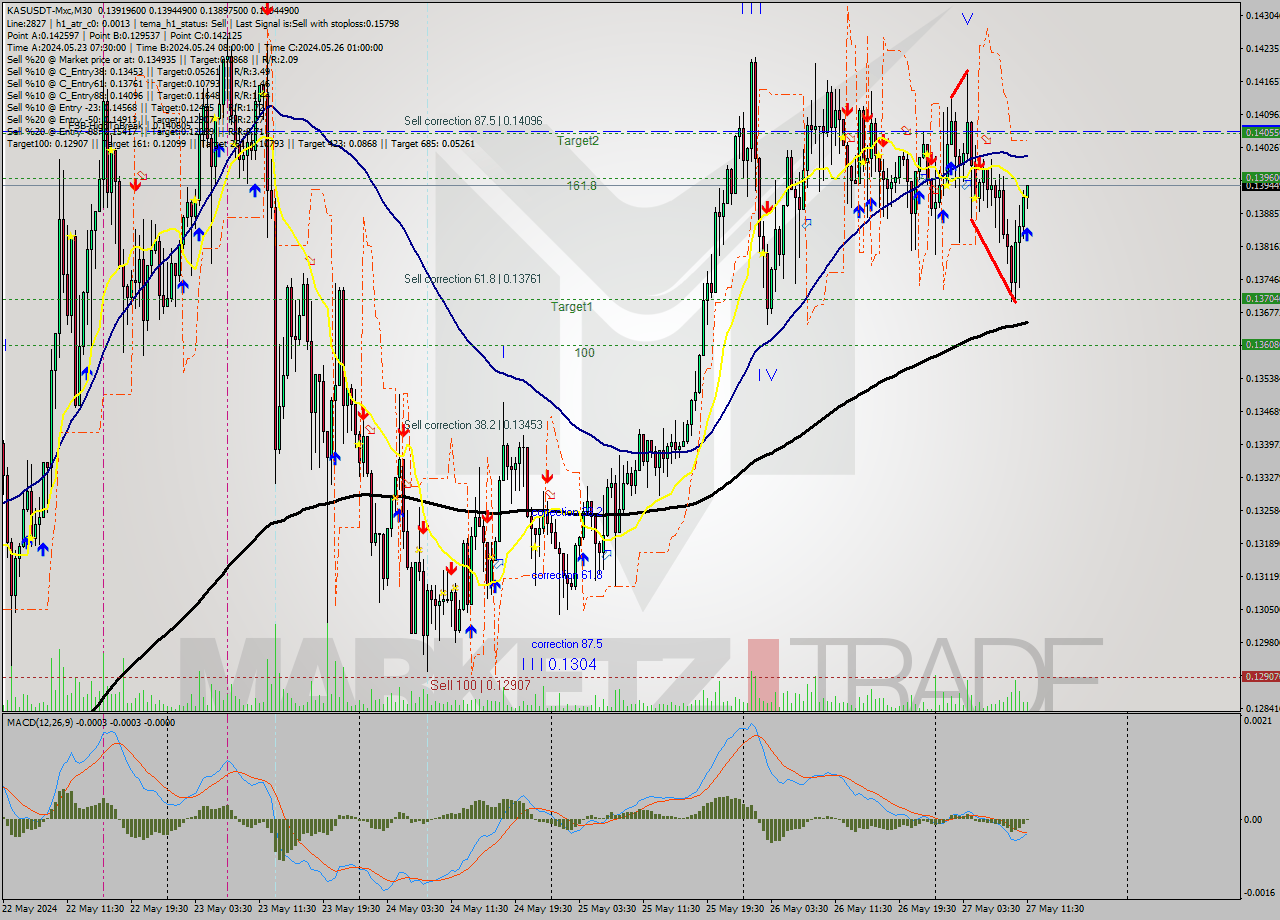 KASUSDT-Mxc M30 Signal