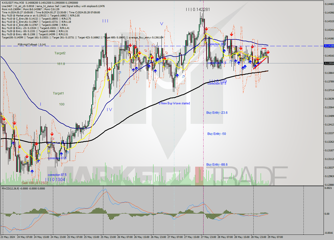 KASUSDT-Mxc M30 Signal