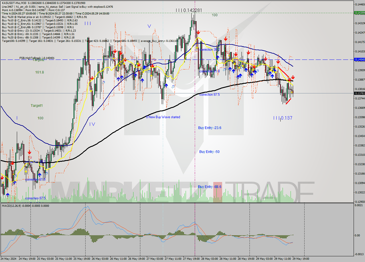 KASUSDT-Mxc M30 Signal