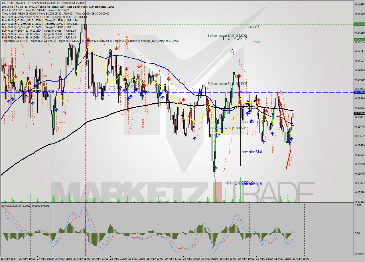 KASUSDT-Mxc M30 Signal