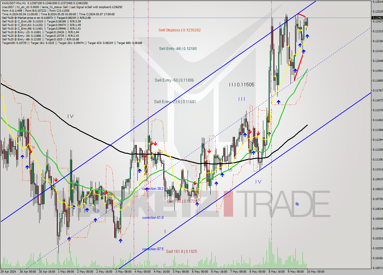 KASUSDT-Mxc MultiTimeframe analysis at date 2024.05.10 03:10