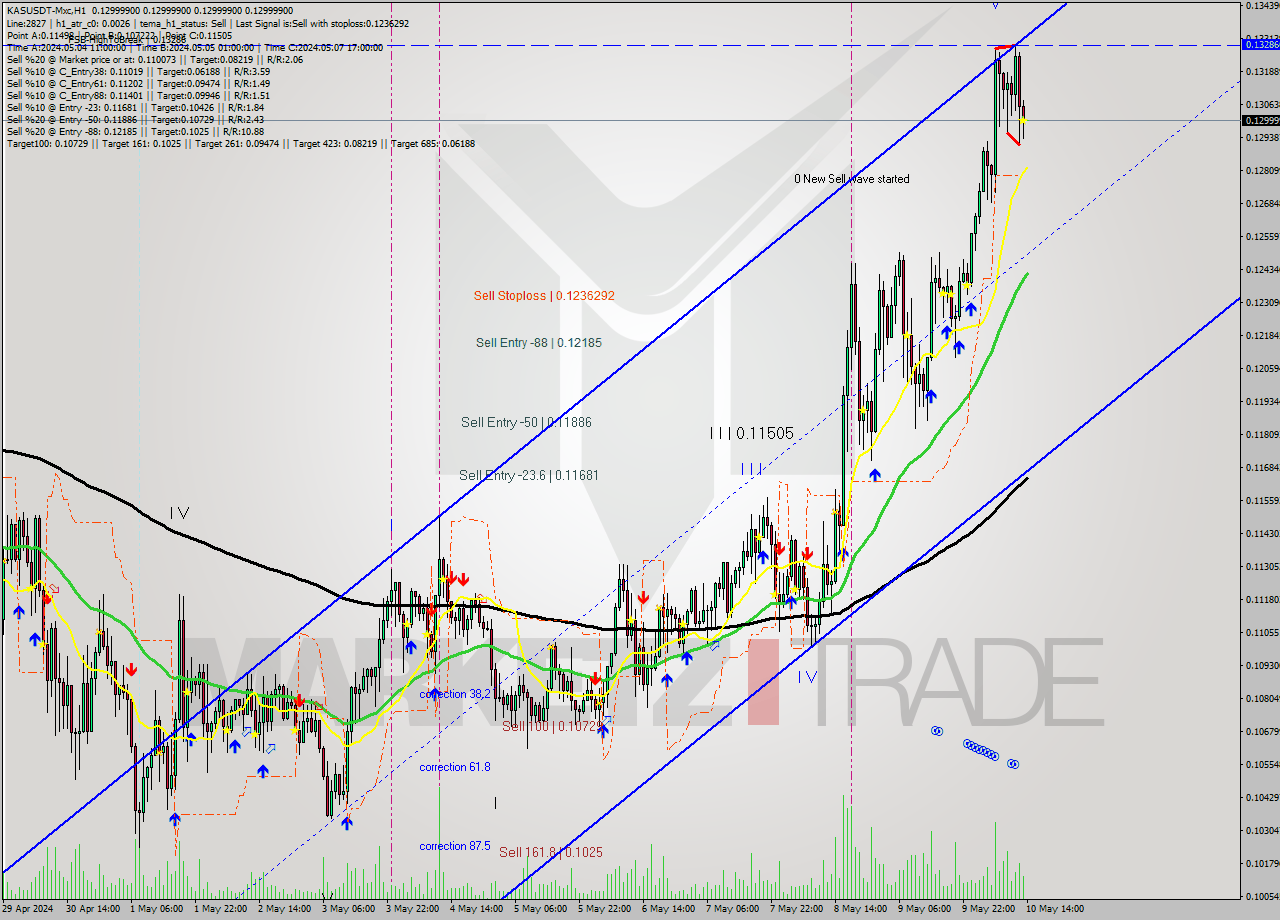 KASUSDT-Mxc MultiTimeframe analysis at date 2024.05.10 17:00