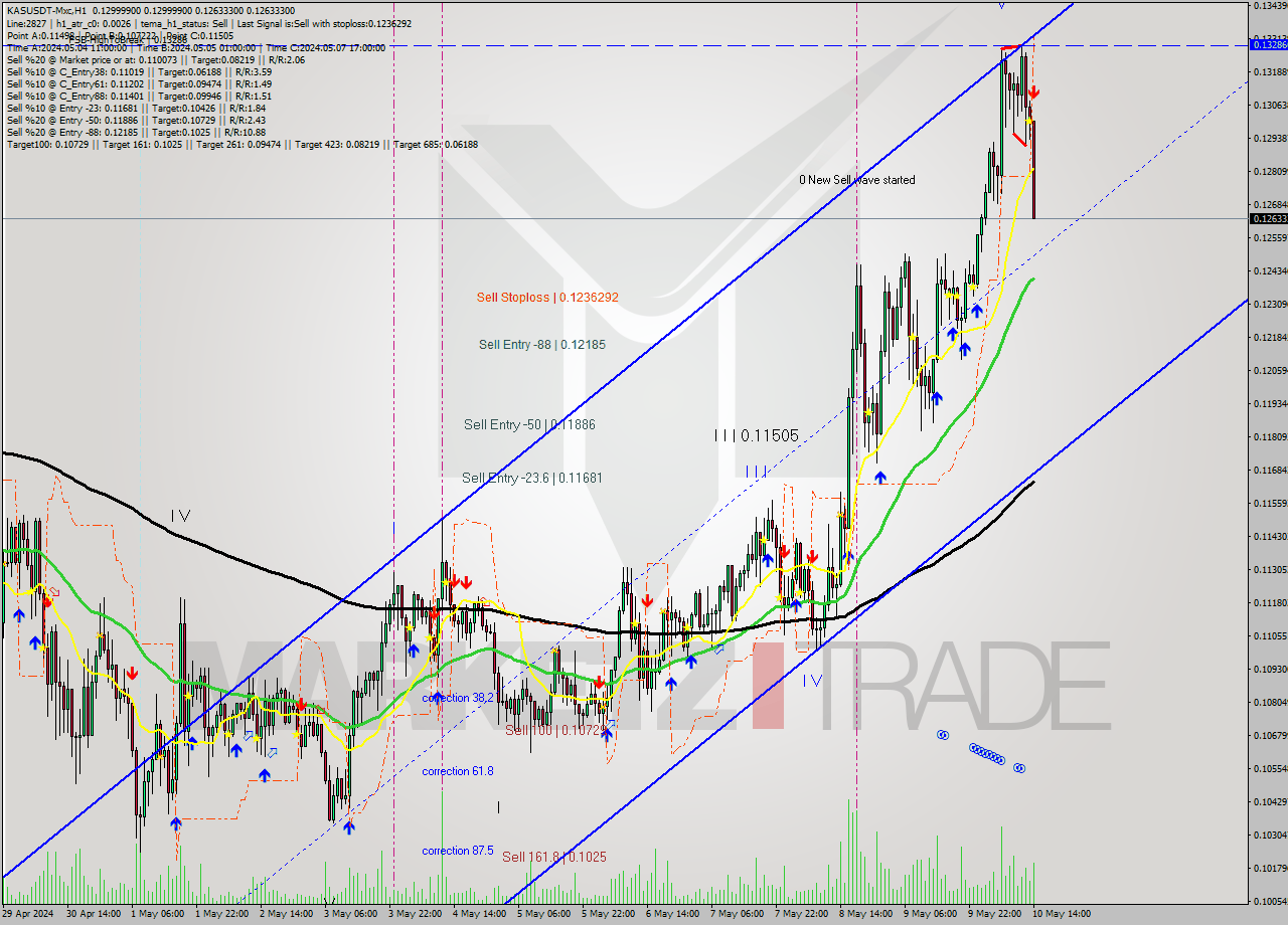 KASUSDT-Mxc MultiTimeframe analysis at date 2024.05.10 17:27