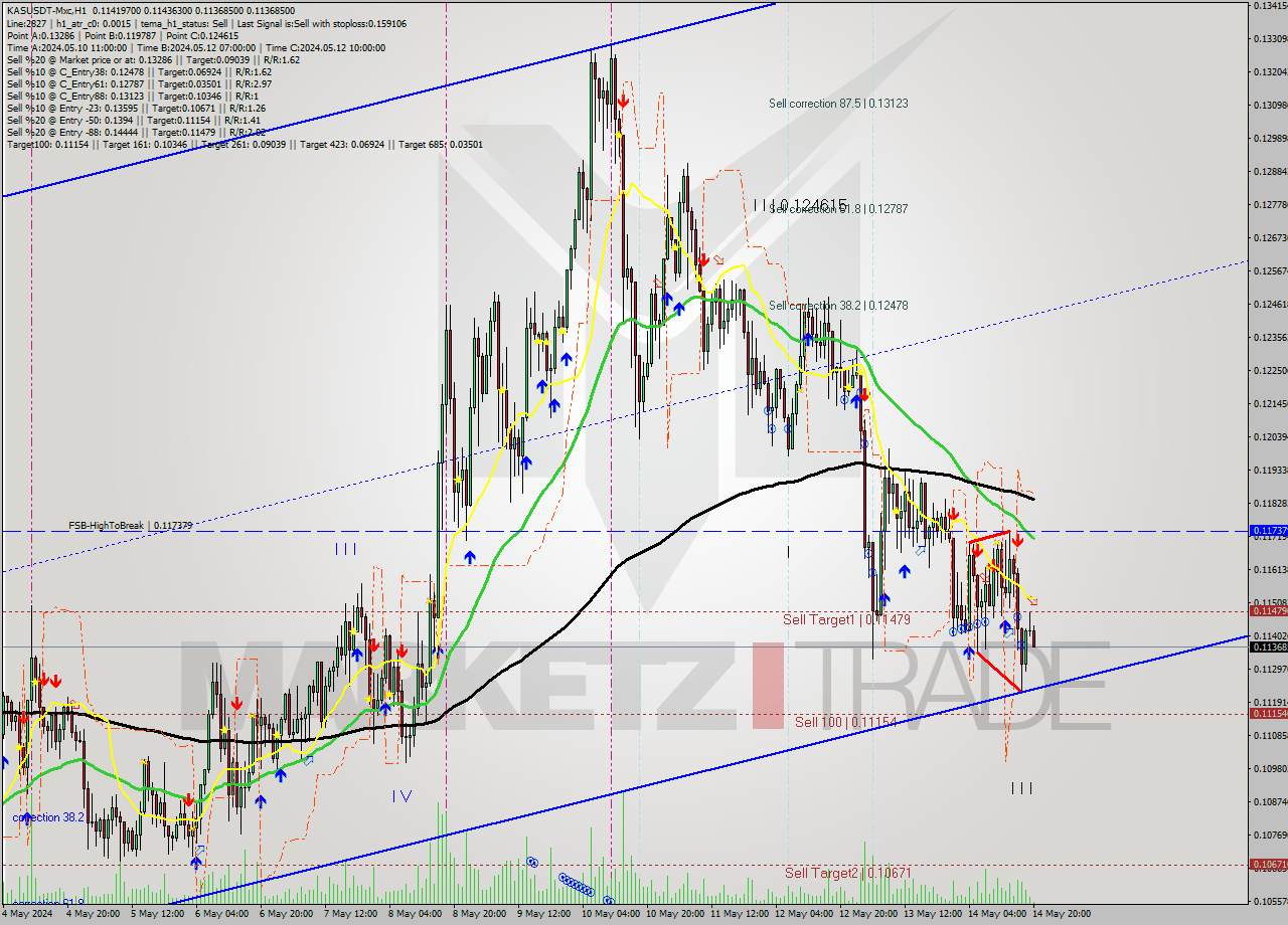 KASUSDT-Mxc MultiTimeframe analysis at date 2024.05.14 23:11