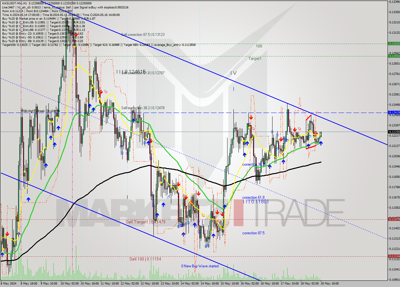 KASUSDT-Mxc MultiTimeframe analysis at date 2024.05.18 21:12