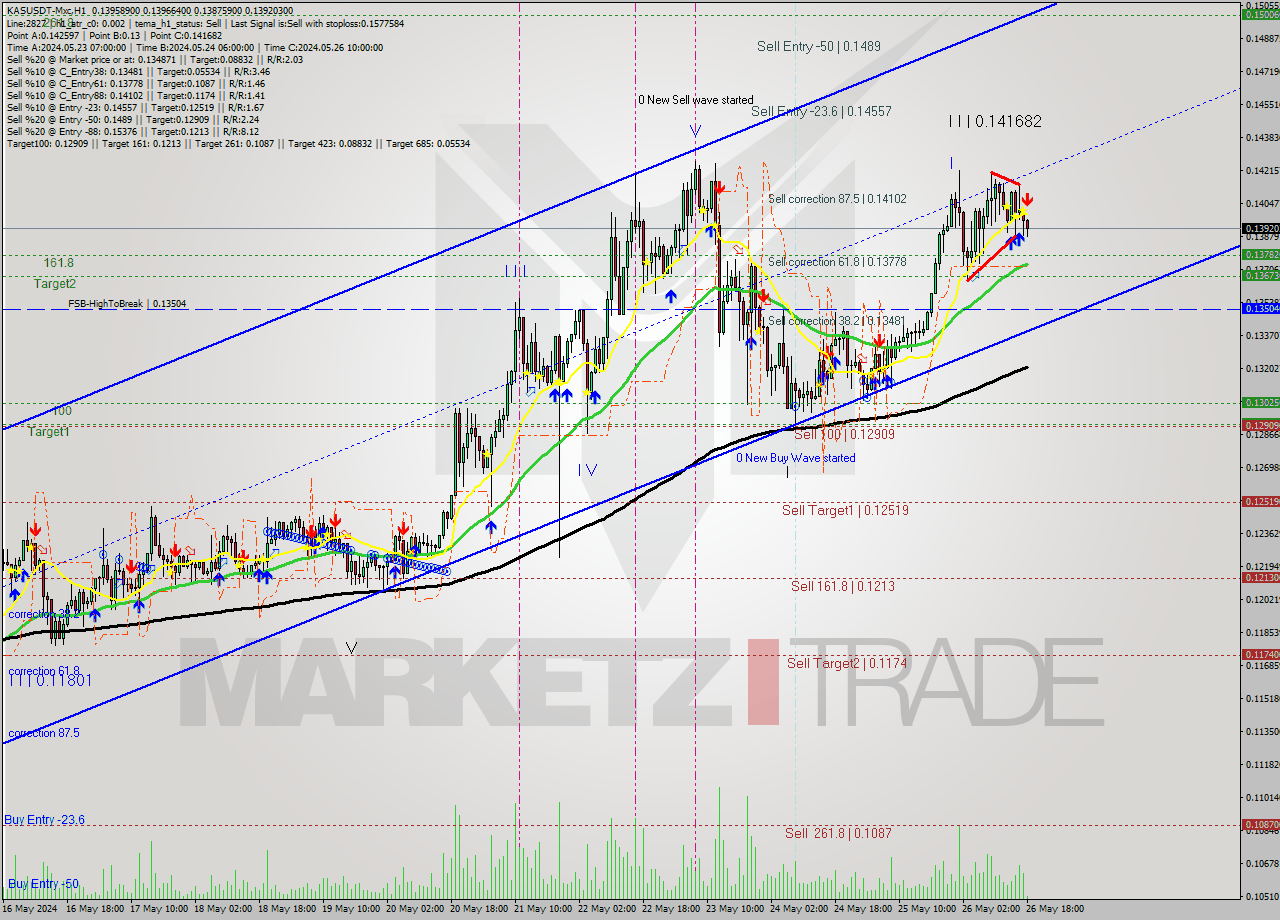 KASUSDT-Mxc MultiTimeframe analysis at date 2024.05.26 21:08