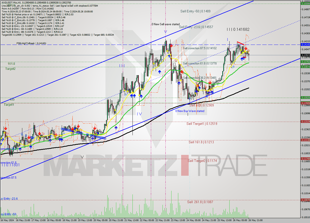 KASUSDT-Mxc MultiTimeframe analysis at date 2024.05.27 00:04