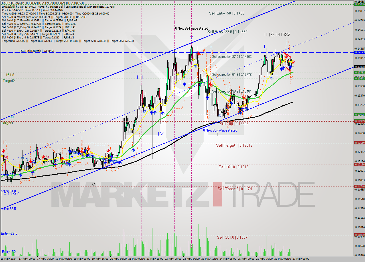 KASUSDT-Mxc MultiTimeframe analysis at date 2024.05.27 03:00