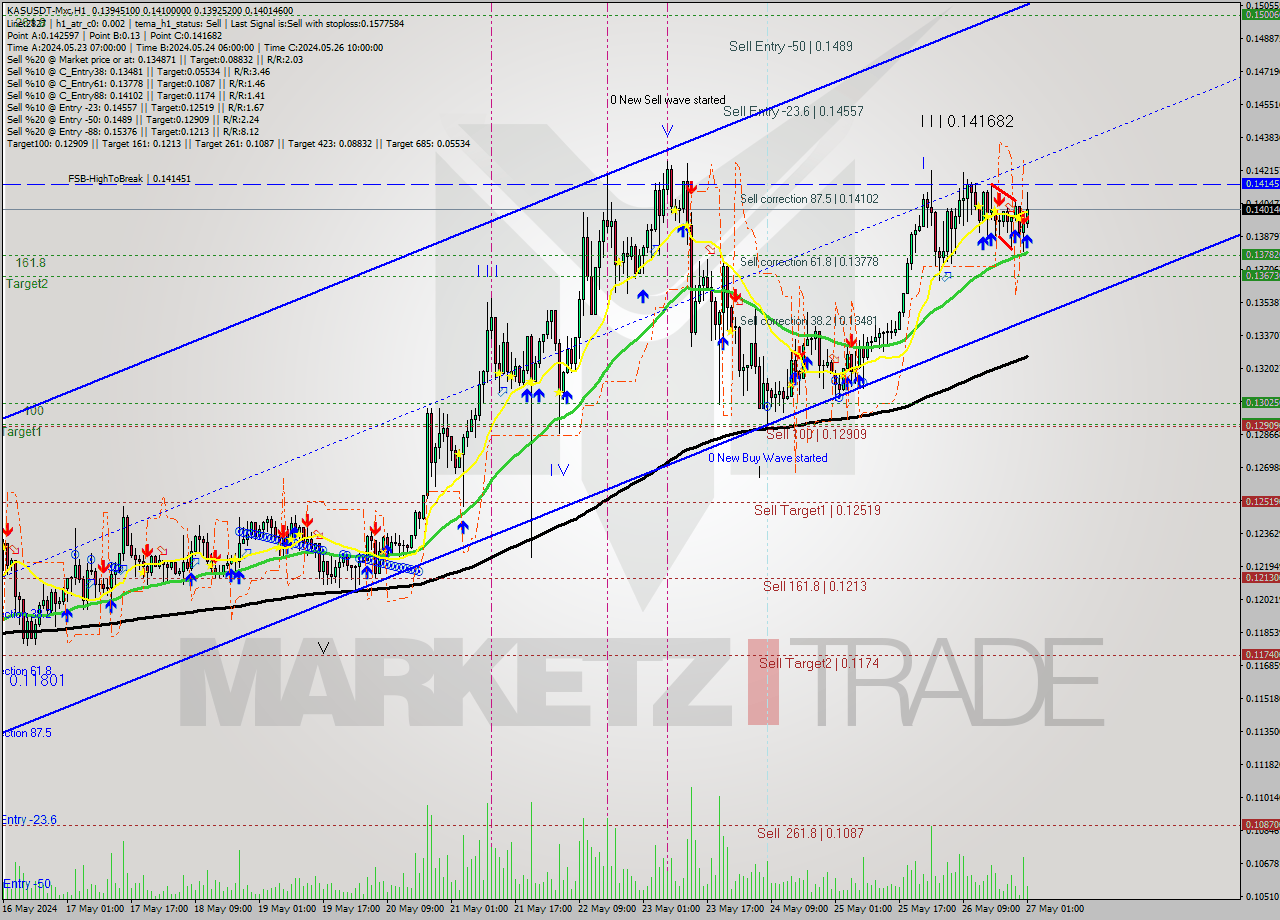 KASUSDT-Mxc MultiTimeframe analysis at date 2024.05.27 04:10