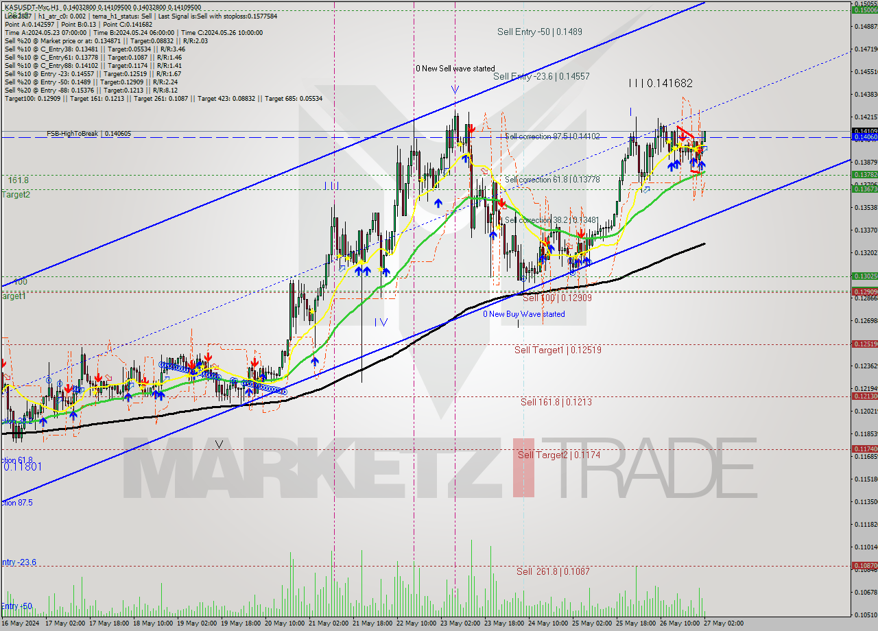 KASUSDT-Mxc MultiTimeframe analysis at date 2024.05.27 05:15