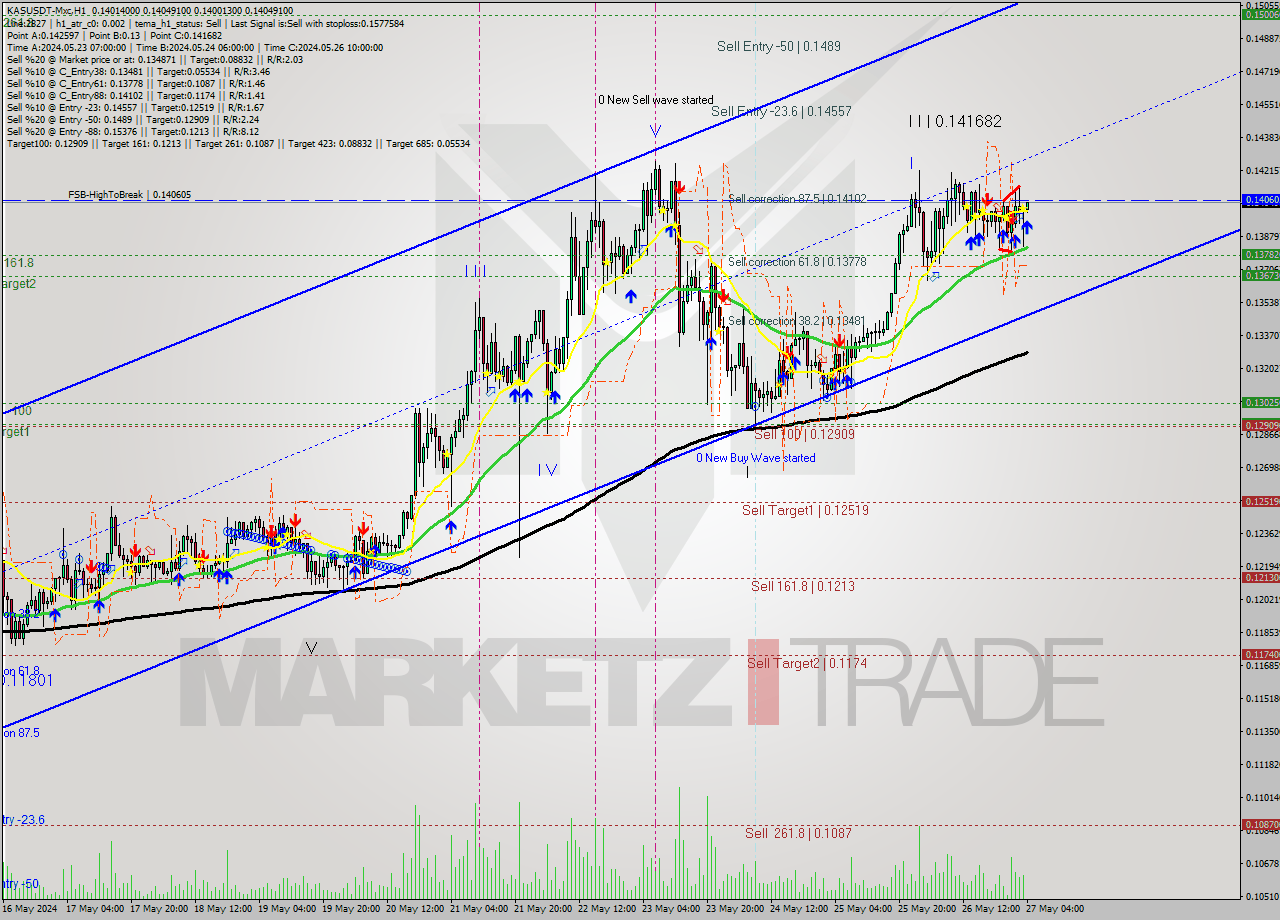 KASUSDT-Mxc MultiTimeframe analysis at date 2024.05.27 07:02