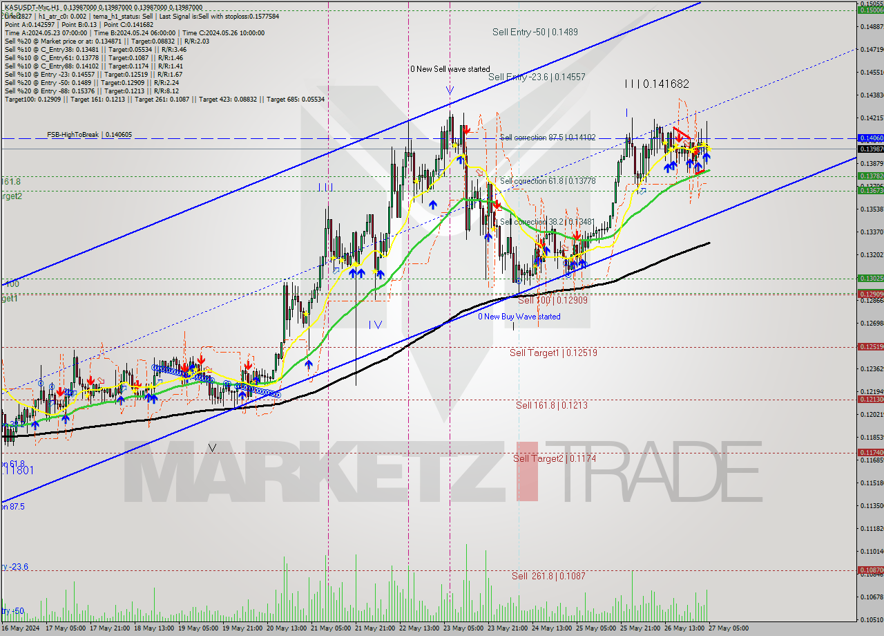 KASUSDT-Mxc MultiTimeframe analysis at date 2024.05.27 08:00