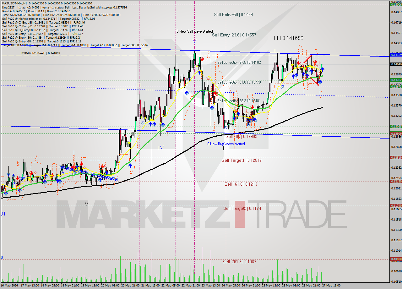 KASUSDT-Mxc MultiTimeframe analysis at date 2024.05.27 16:00